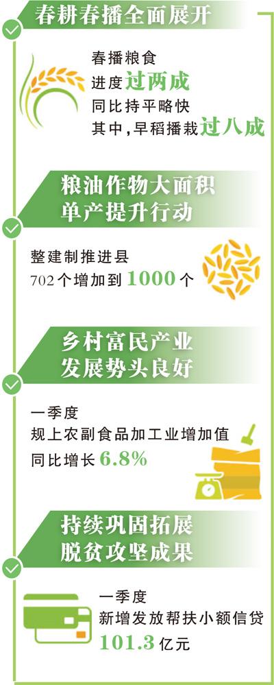 农业农村经济发展势头好（权威发布）