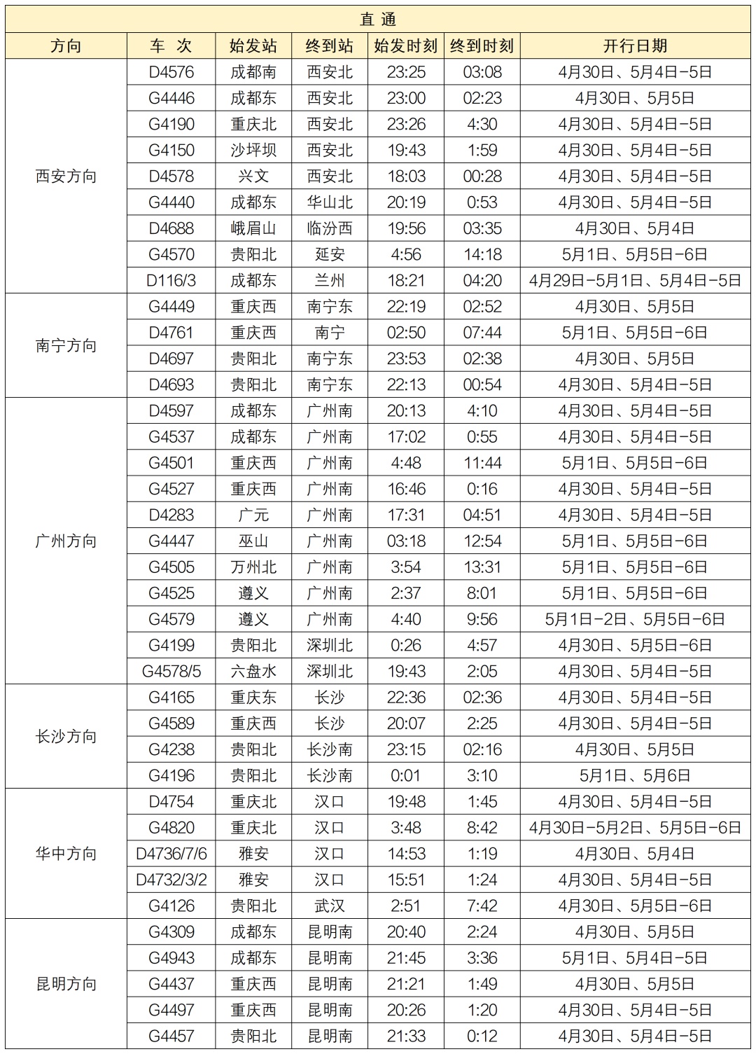 四川五一加开多趟列车！包括成都到西安、昆明等线路