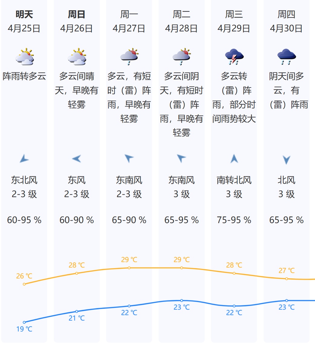 气温骤降近10摄氏度！深圳多地雨势大，紧急提醒：非必要暂不外出