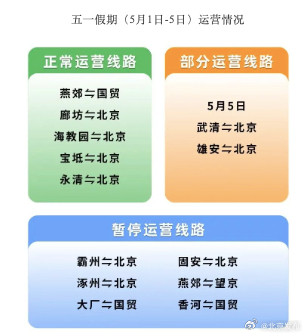 京津冀定制快巴发布“五一”假期预售及运营安排