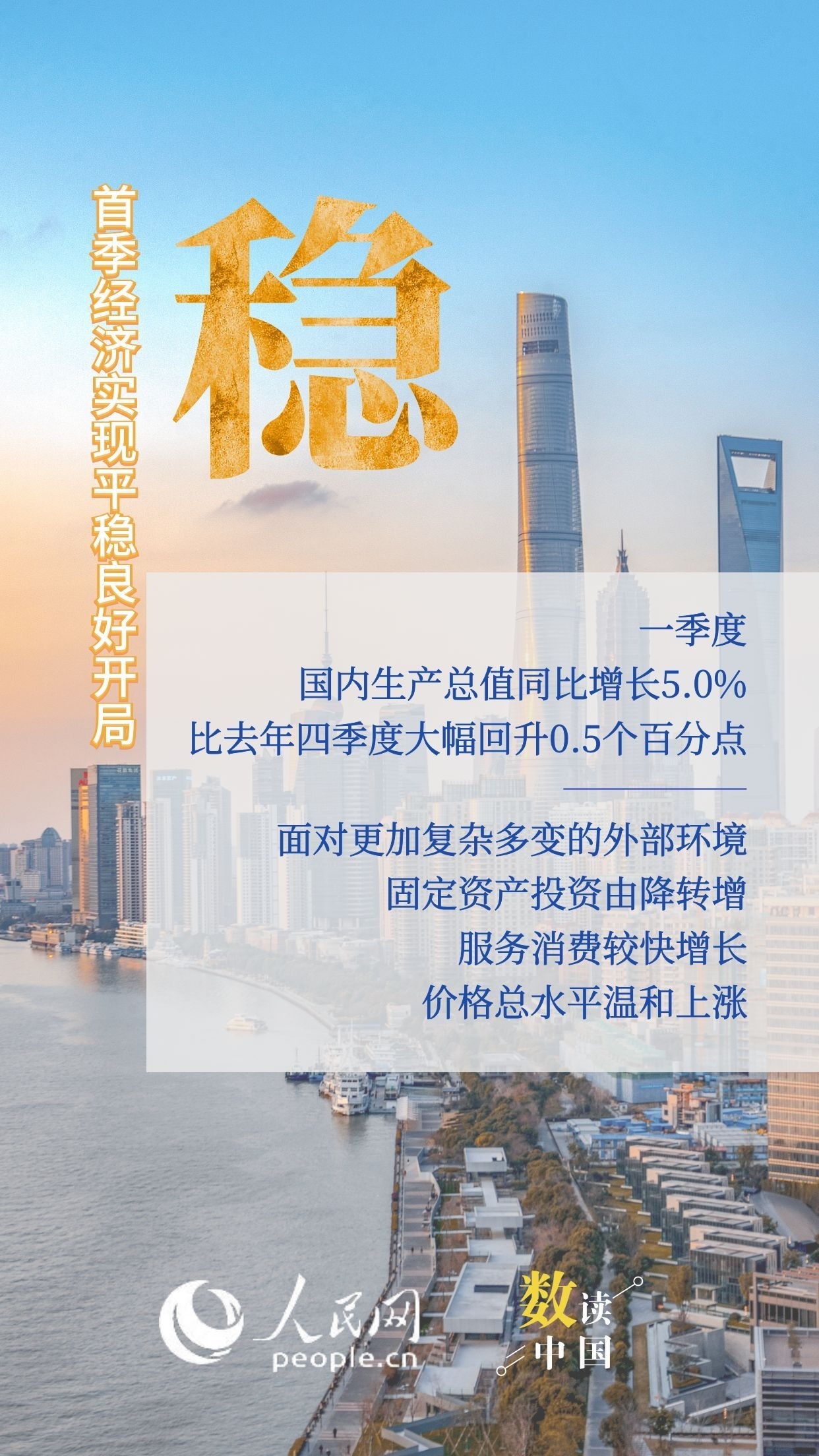 数读中国 | 6个字看首季经济亮眼答卷