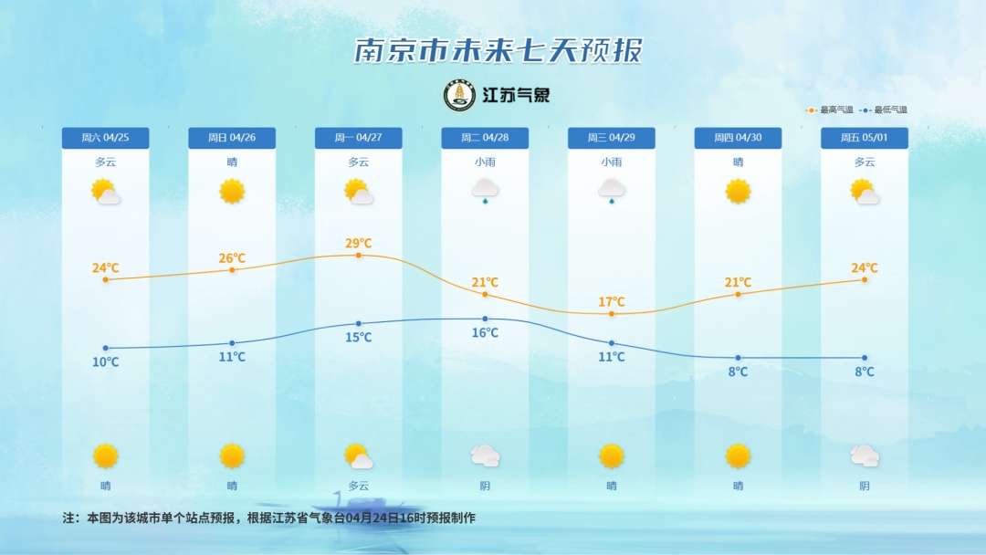 大雾警报！今夜到明晨，江苏中东部部分地区有雾或浓雾！