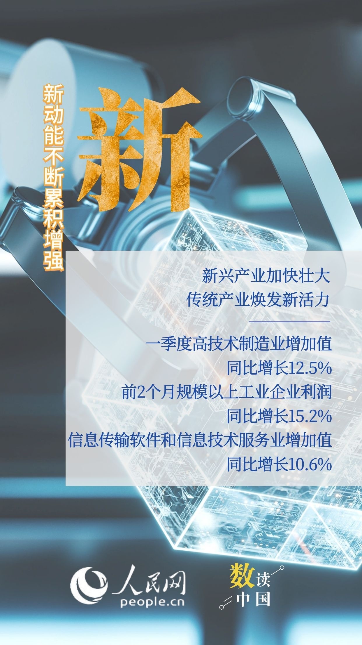 数读中国 | 6个字看首季经济亮眼答卷