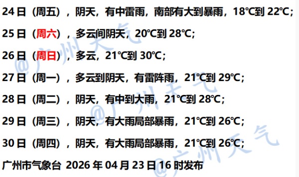 暴雨+冷空气！广州“五一”假期还有持续强降水