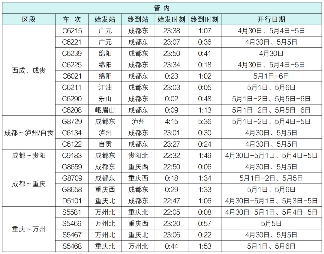 四川五一加开多趟列车！包括成都到西安、昆明等线路