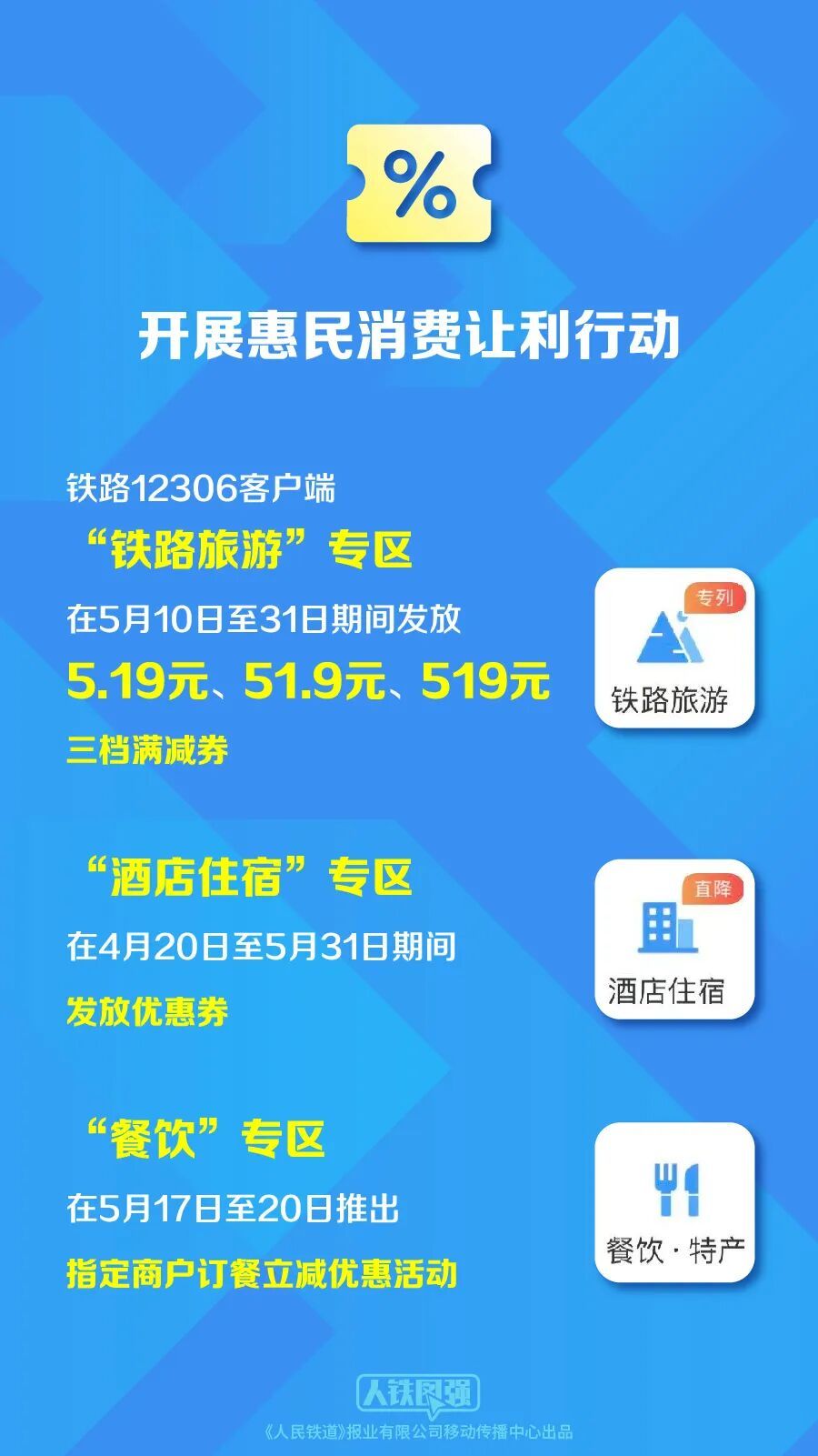 优惠券+折上折！铁路部门推出旅游惠民新举措