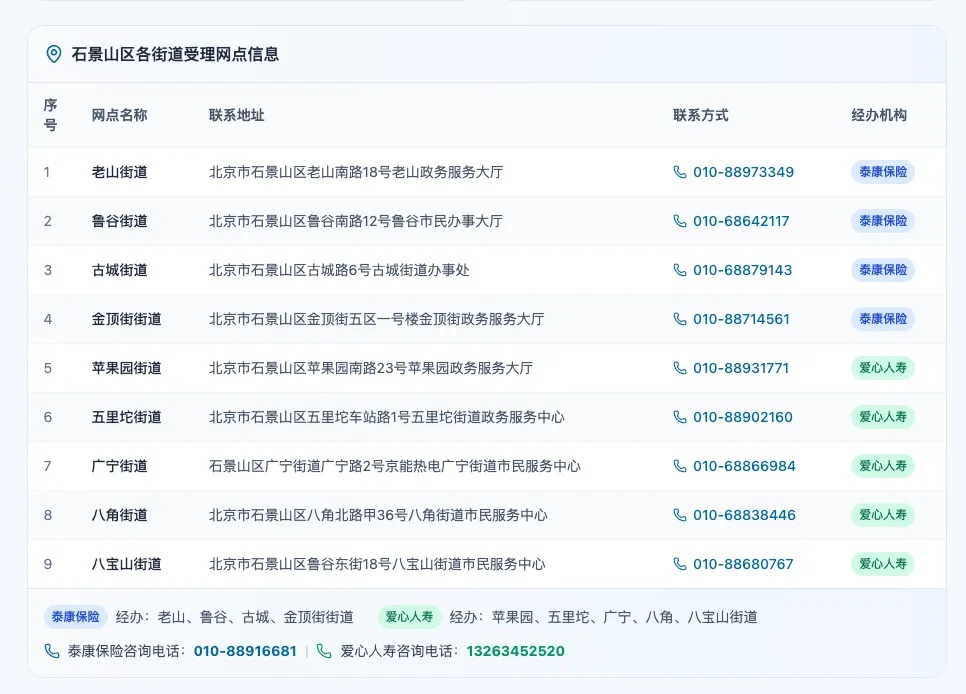 近千万岗位空缺中！这个新兴职业与每个人都有关！一文读懂→