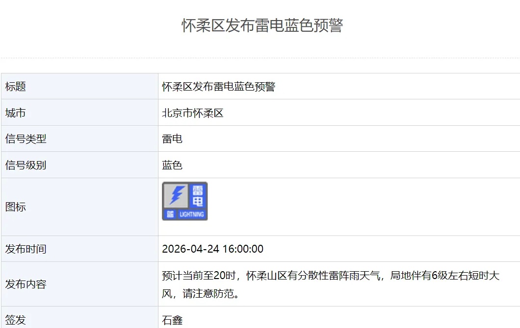 下班快回家！雷阵雨+6级阵风！北京多区发布雷电蓝警
