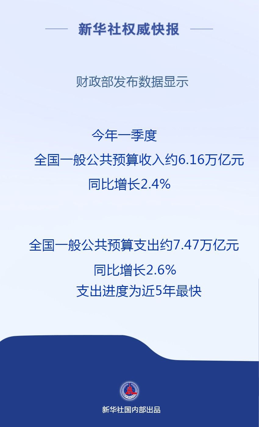 首季全国财政收支运行开局良好：支出靠前发力，进度为近五年最快