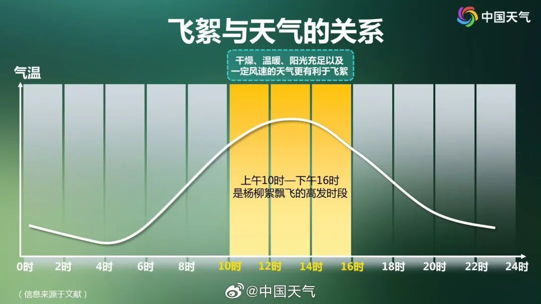 先冲击31℃，接着跌至10℃！浙江天气马上反转...下一波降水太猛