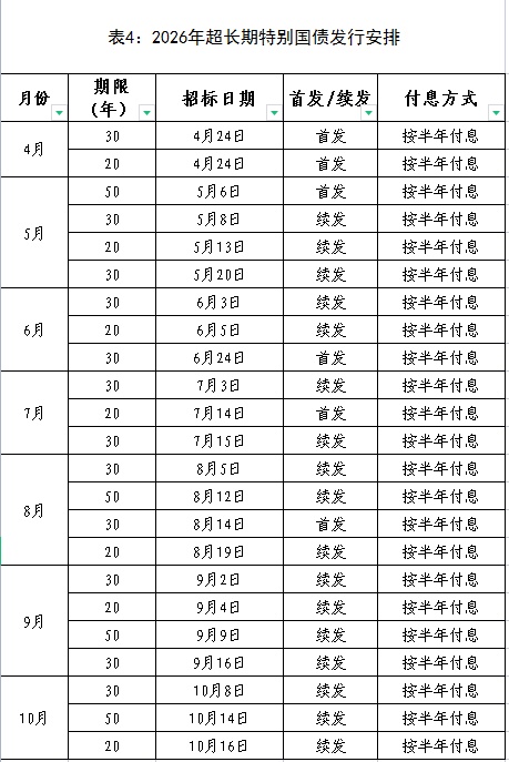 今年首批超长期特别国债，启动发行