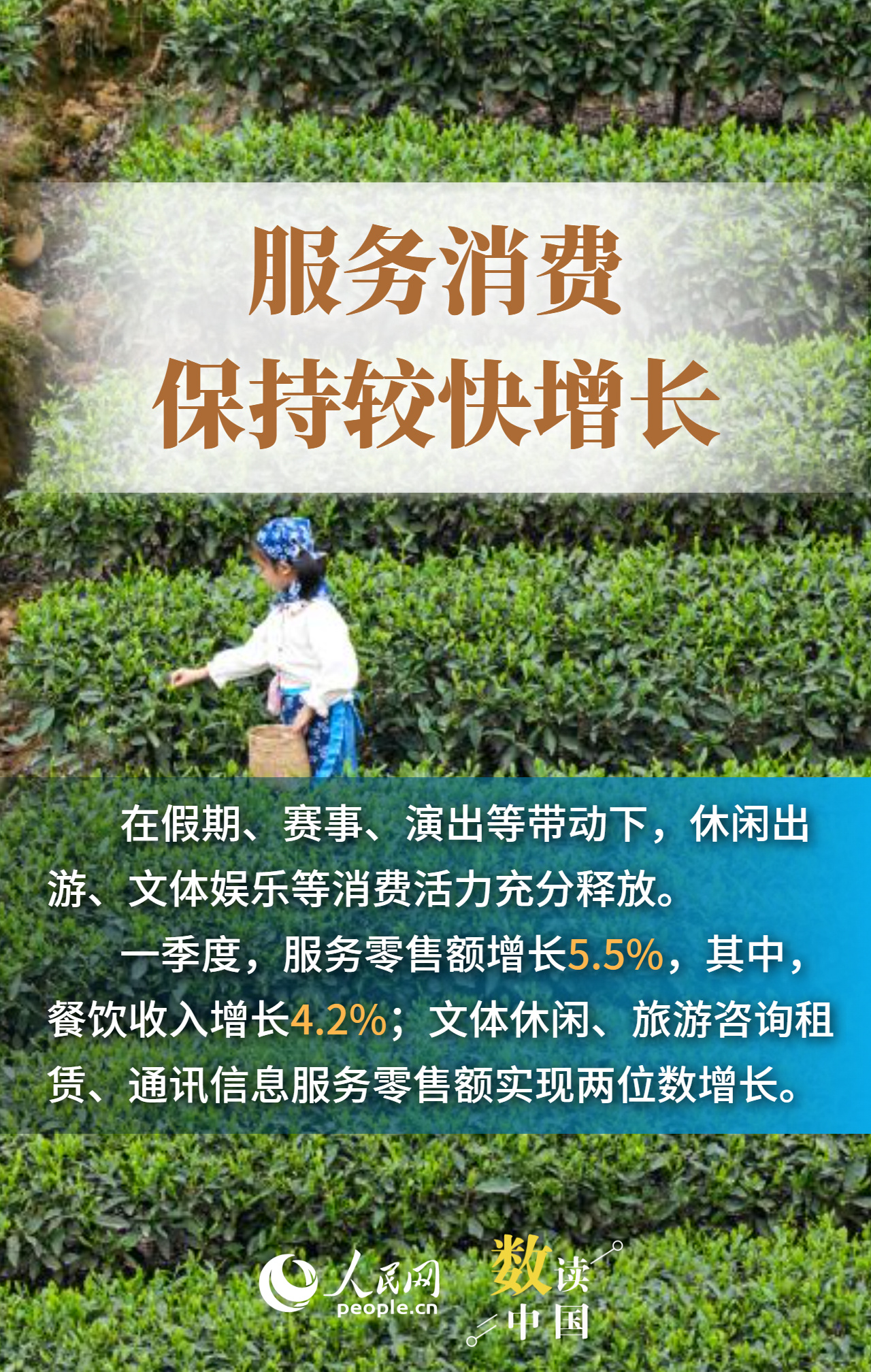 6组数据感受一季度消费市场活力释放