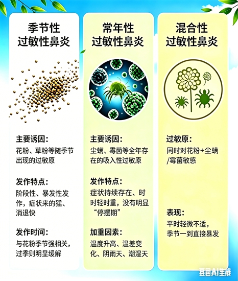 全国鼻“敏”感地图出炉 谷雨节气鼻炎防护指南