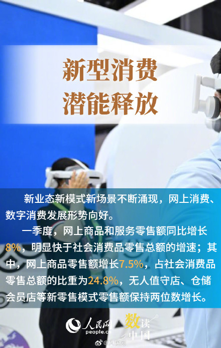 6图看一季度消费市场活力释放