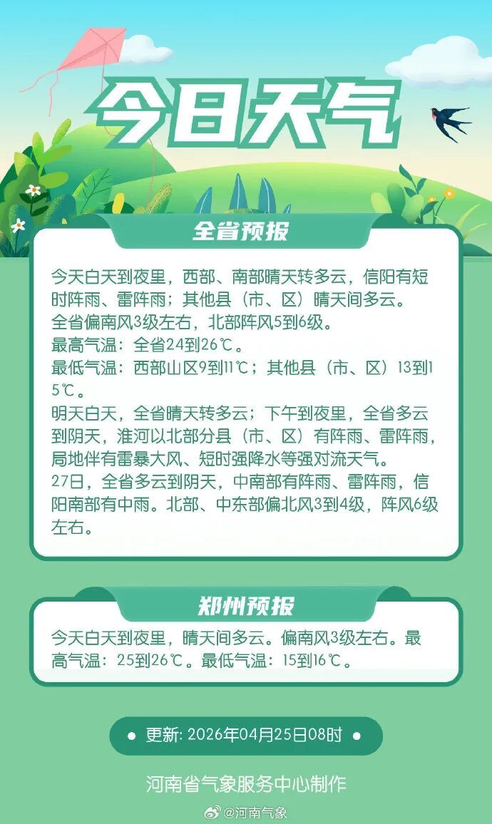 大转折！河南多地有雷暴大风+短时强降水