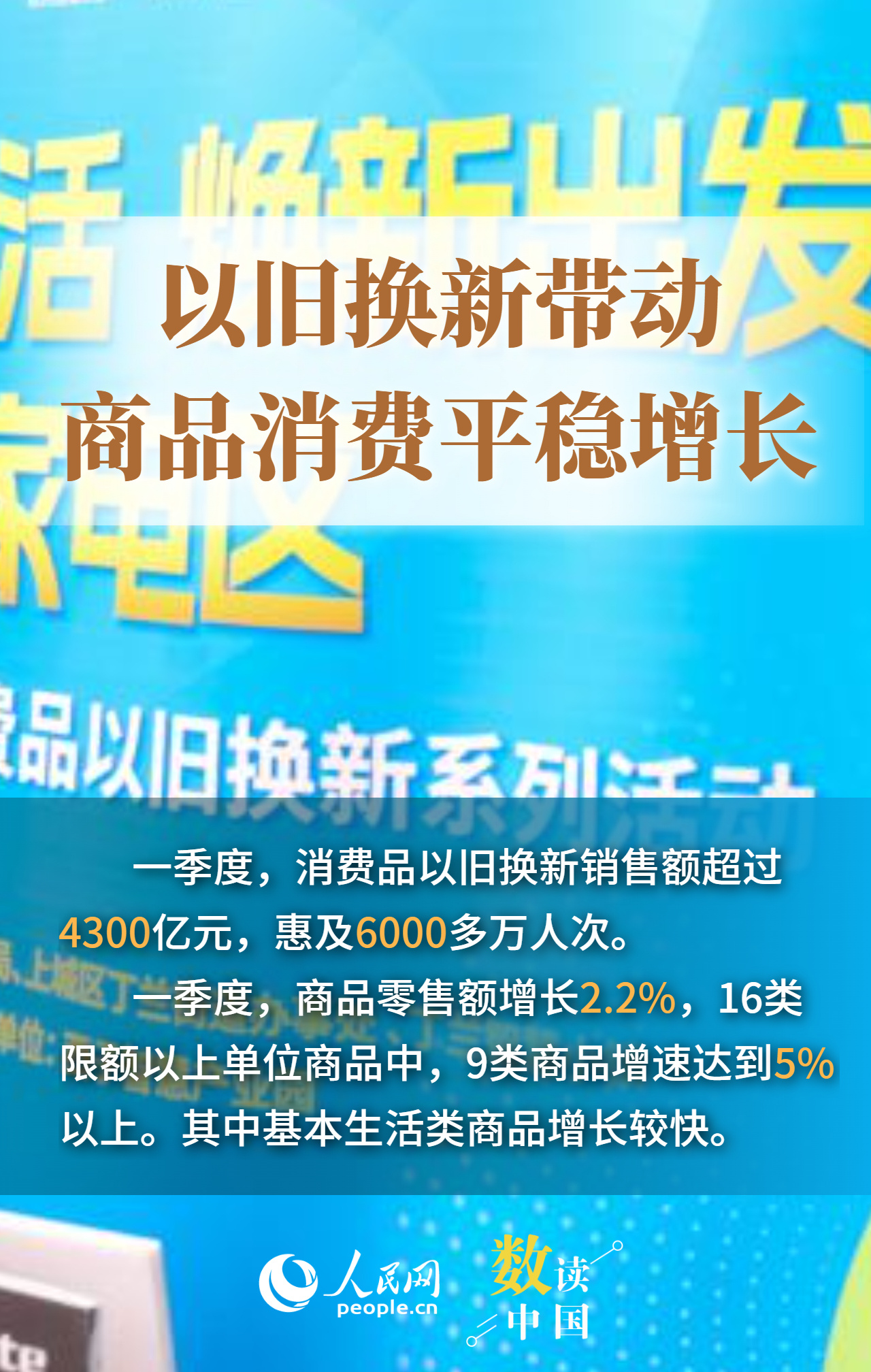 6组数据感受一季度消费市场活力释放
