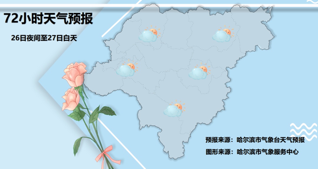 局地大到暴雪！阵风局地8级！黑龙江天气冷暖一“键”转换