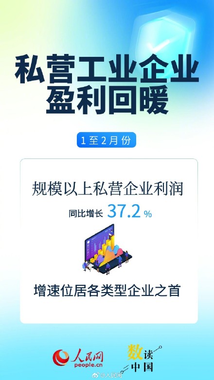 一季度民营经济活力涌现