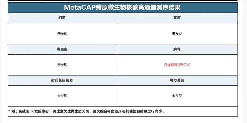 高烧4天、一天腹泻十多次，男子被急送ICU！“元凶”很多人家里都有
