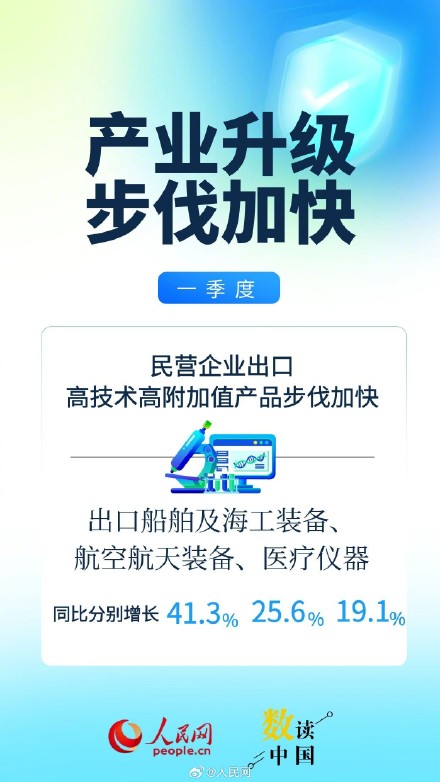 一季度民营经济活力涌现