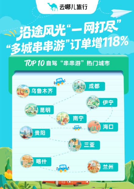 春假+“五一”最多连休11天，部分城市出游订单翻3倍