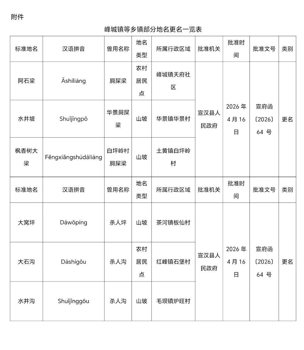 屙屎梁、杀人坪……正式更名
