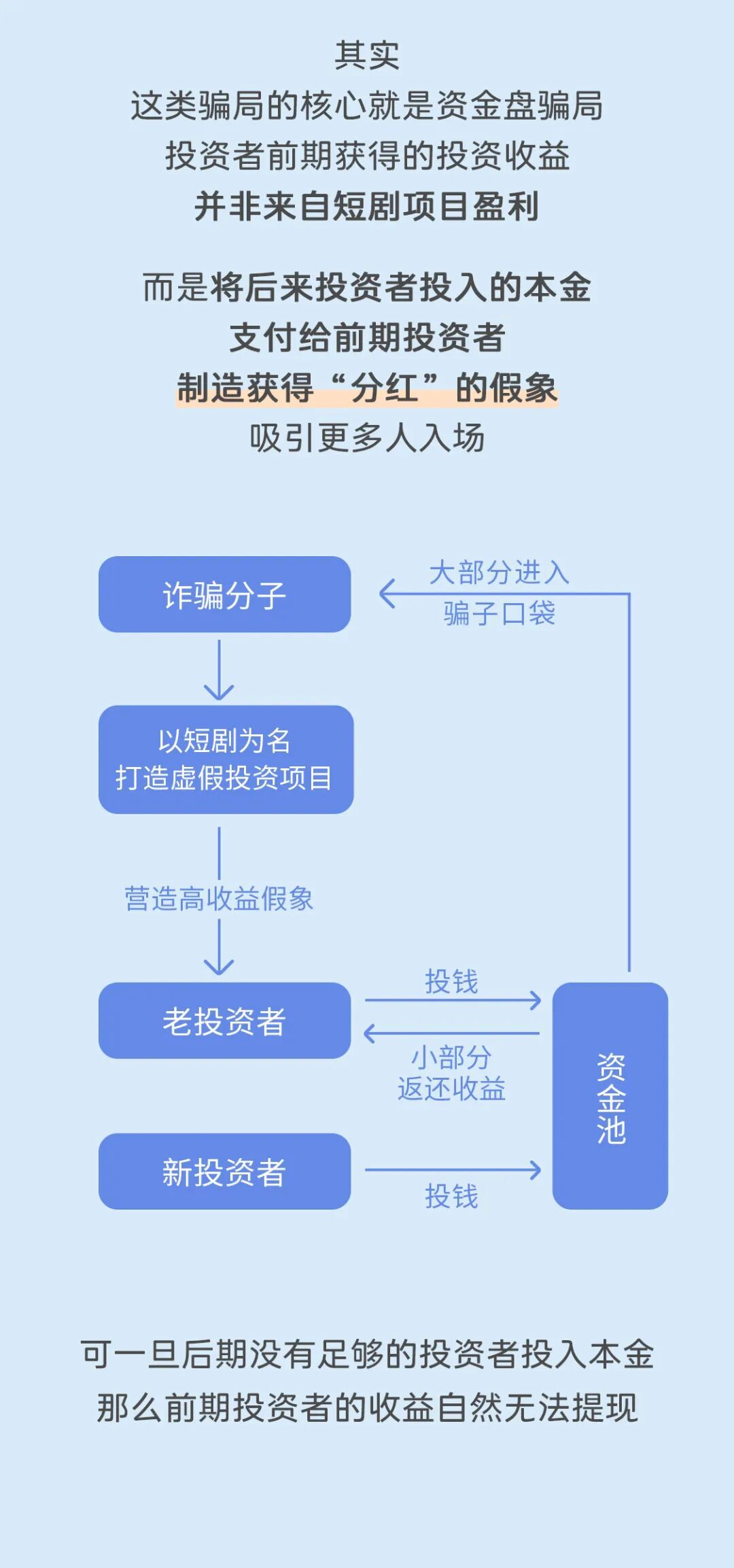 投资短剧，躺着就能赚？