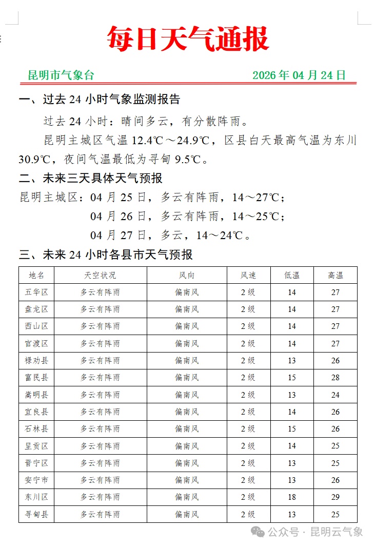 冰雹Ⅳ级预警！雷电Ⅳ级预警！昆明气象连发两条预警，网友：半夜被雷电声惊醒……