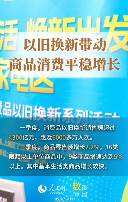 6图看一季度消费市场活力释放
