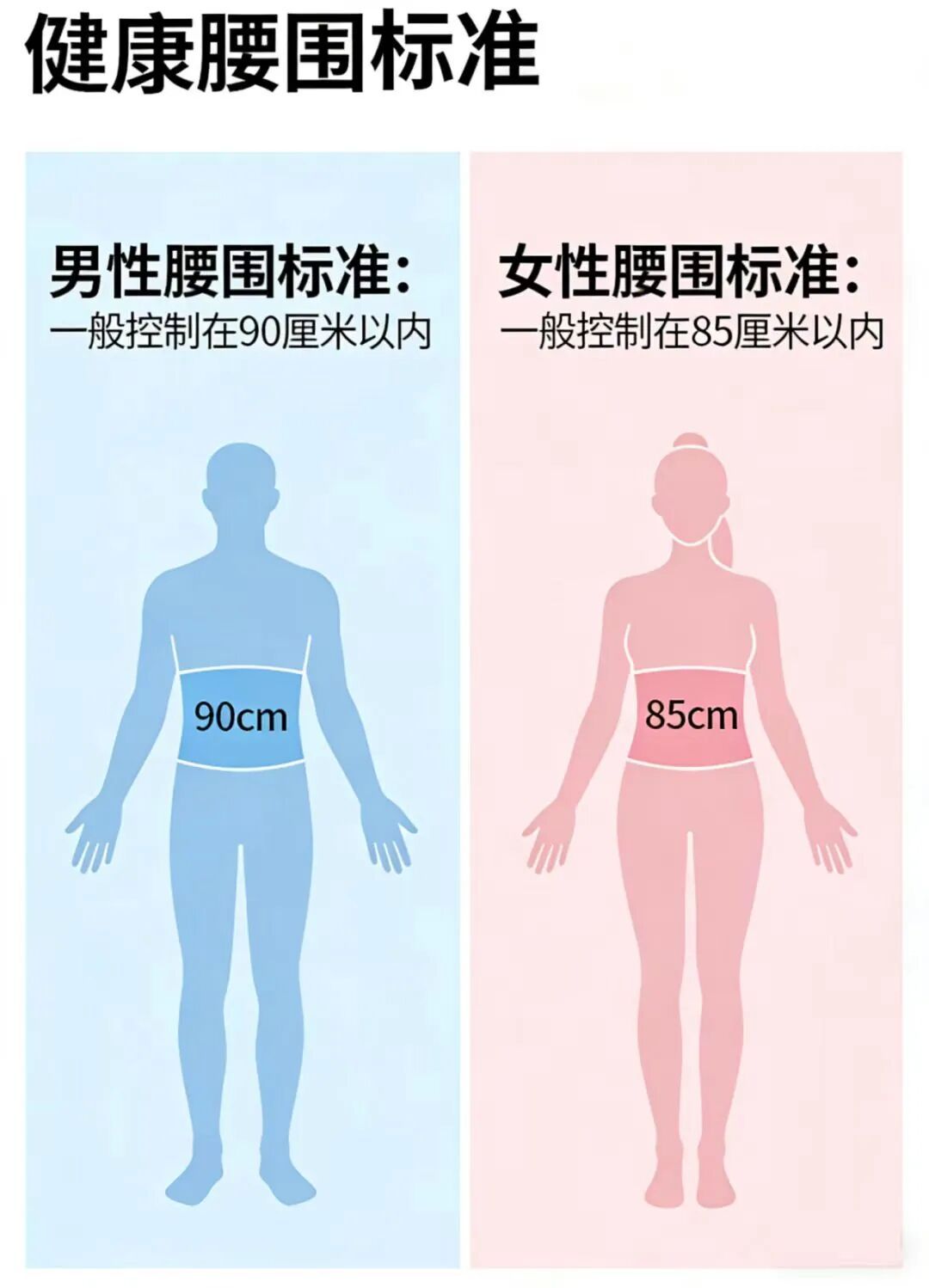 超40%的癌症都能这样防，第一条很多人就做不到