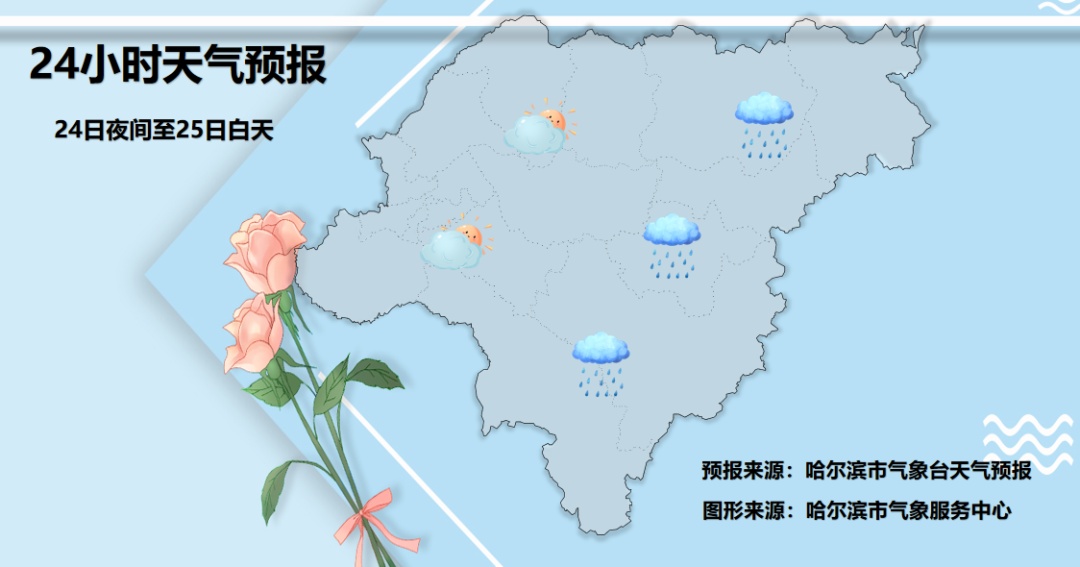 局地大到暴雪！阵风局地8级！黑龙江天气冷暖一“键”转换