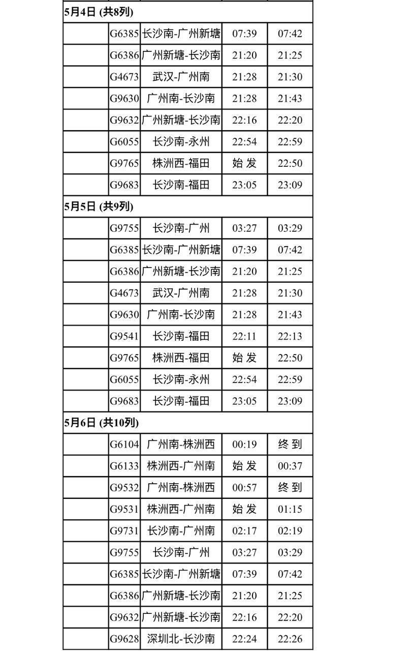 五一假期，株洲西站加开往永州、广州、深圳等方向66趟列车