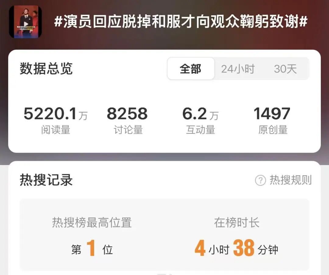 热搜第一！男演员脱掉和服才向观众鞠躬：要做回真真正正中国人