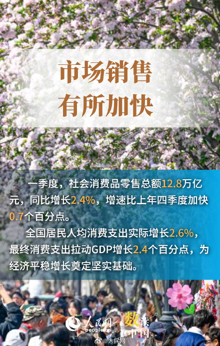 6图看一季度消费市场活力释放