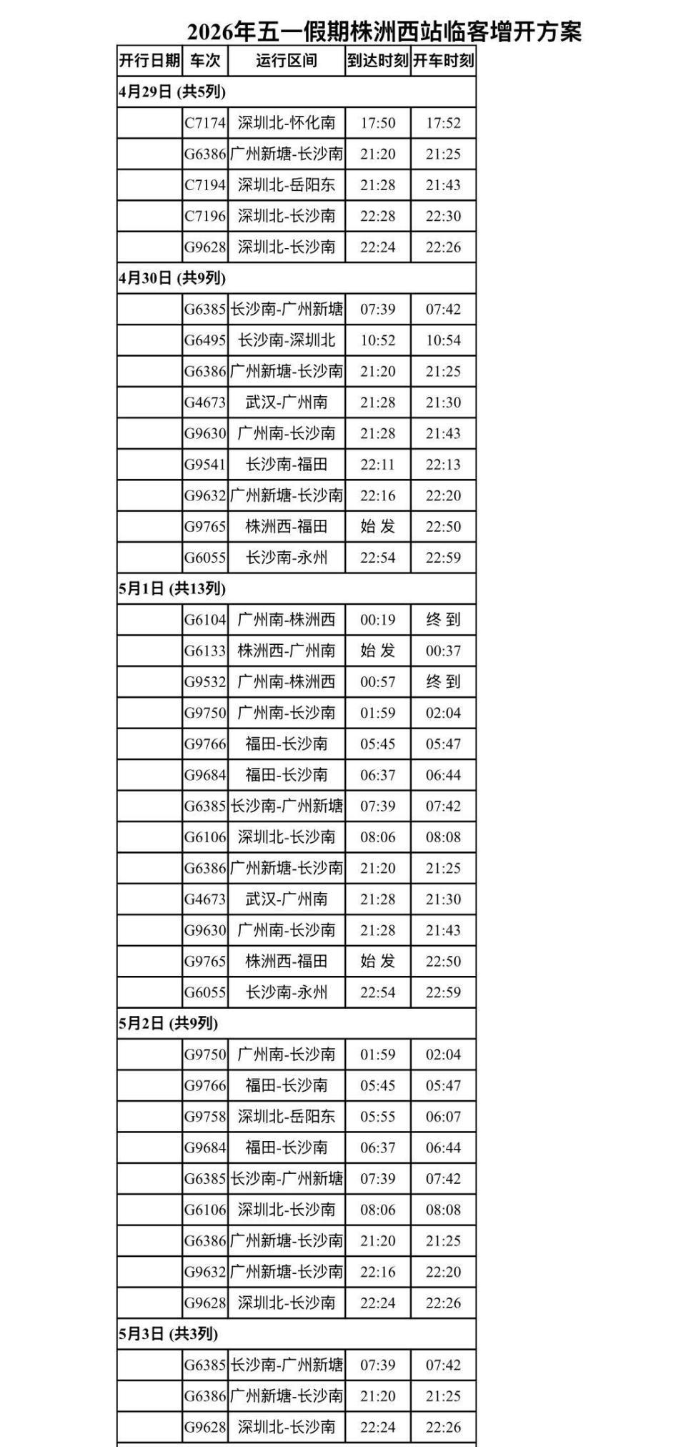 五一假期，株洲西站加开往永州、广州、深圳等方向66趟列车