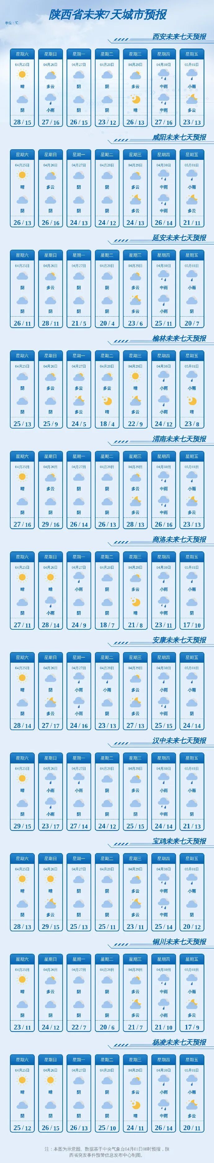 关好门窗！陕西发布大风蓝色预警，新一轮降雨明天到→