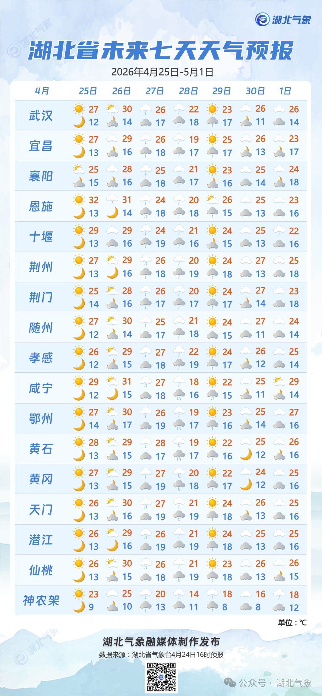 33℃！湖北升温后天气突变！大雨、暴雨、大暴雨+雷电+6级大风