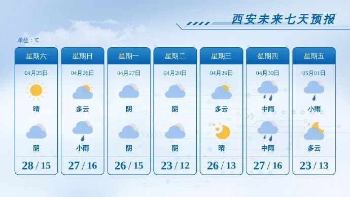 关好门窗！陕西发布大风蓝色预警，新一轮降雨明天到→