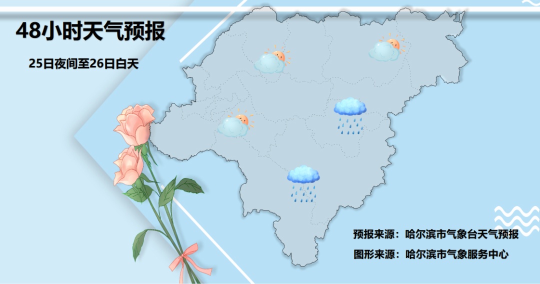 局地大到暴雪！阵风局地8级！黑龙江天气冷暖一“键”转换