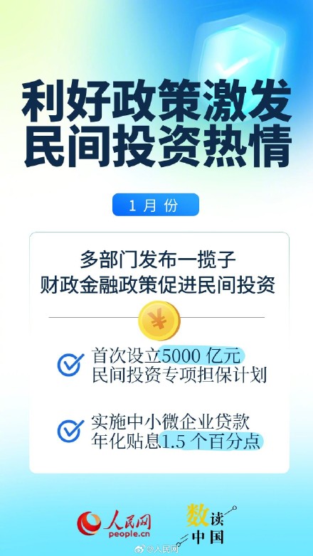 一季度民营经济活力涌现