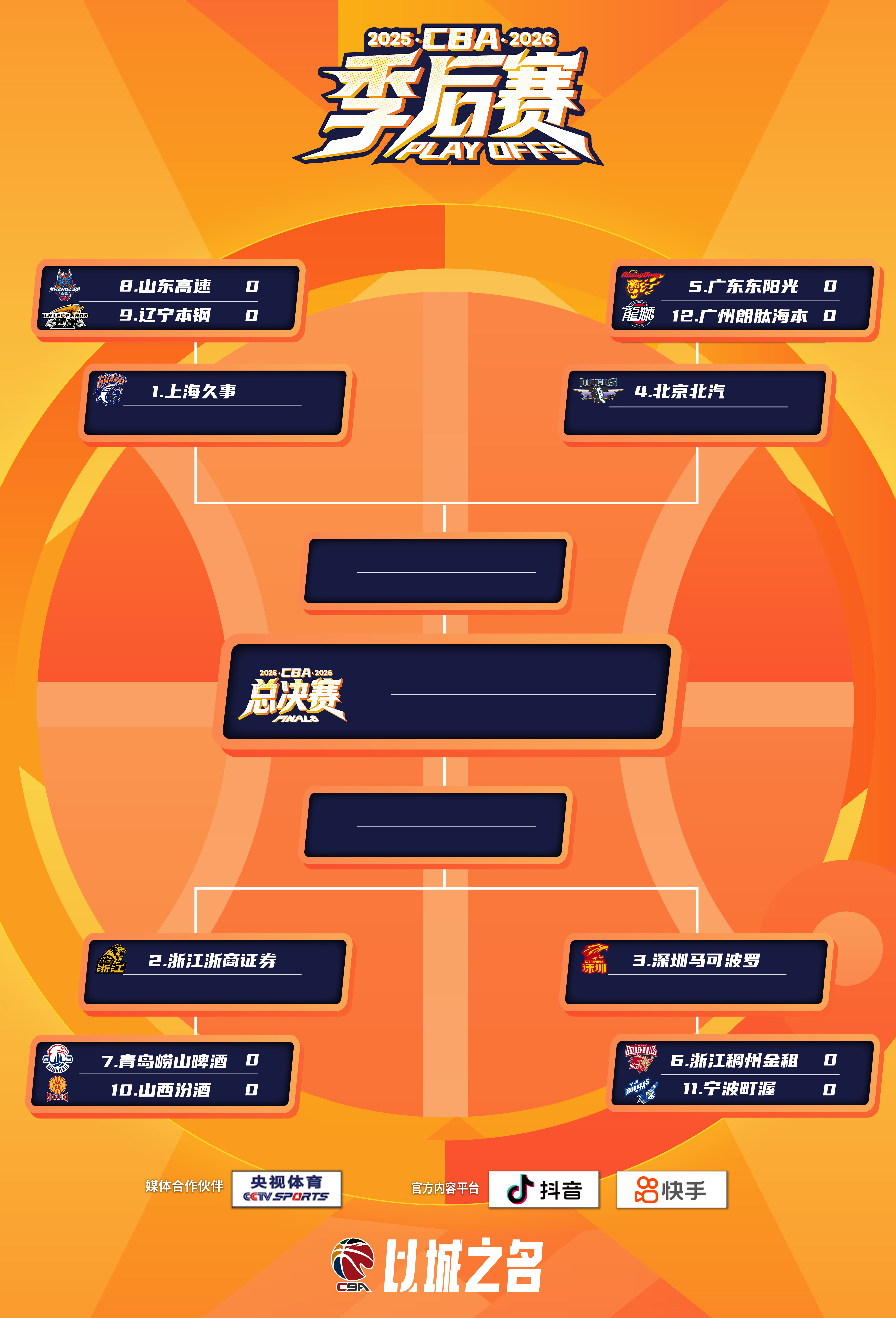 2025-2026赛季CBA季后赛对阵出炉 4月28日正式打响