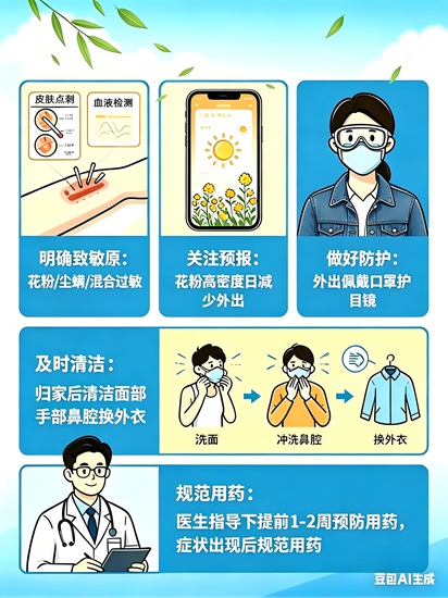 全国鼻“敏”感地图出炉 谷雨节气鼻炎防护指南