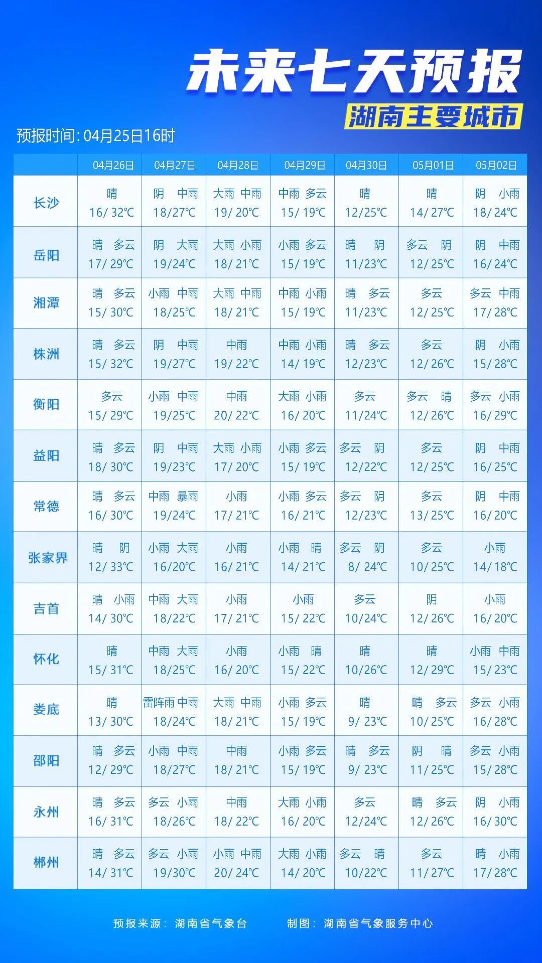 今晚起湖南迎较强降水，多地或有暴雨、大暴雨，气温骤降