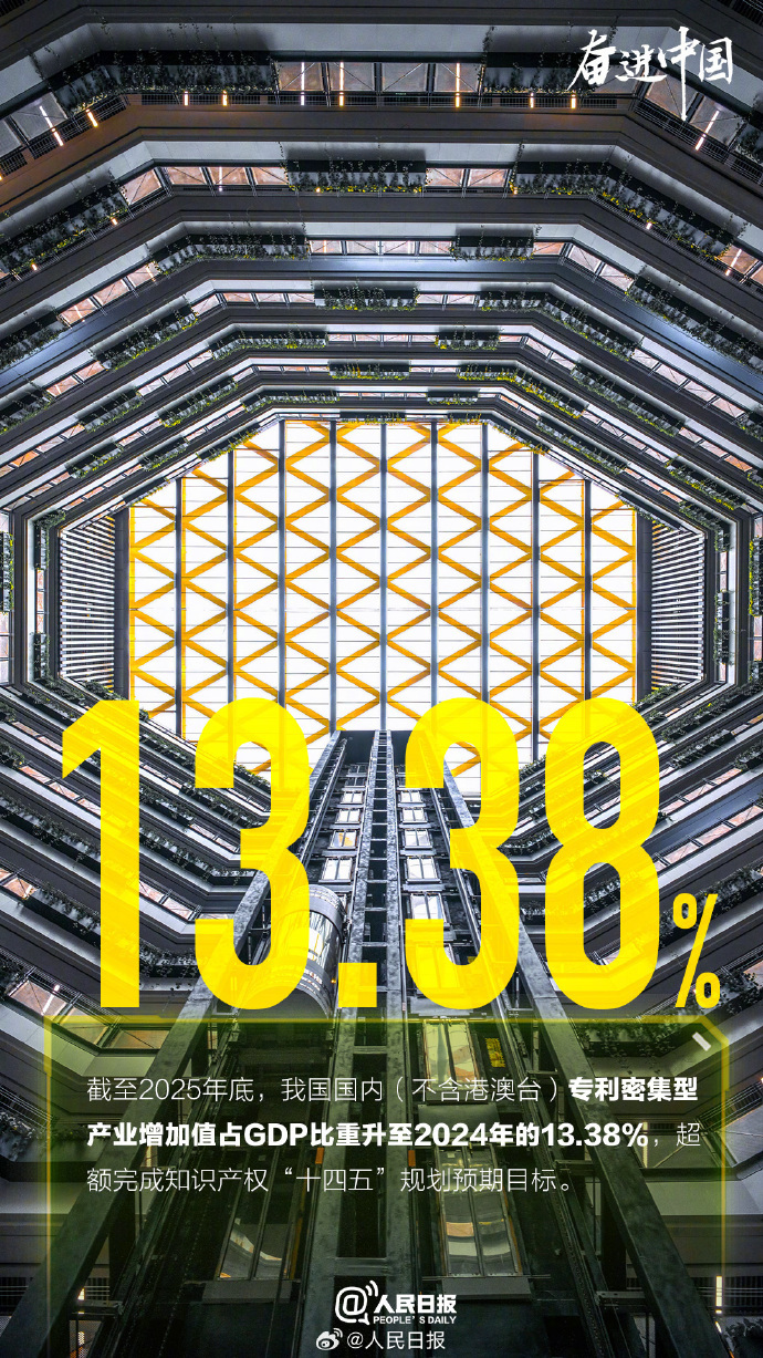 这组数字是中国创新的底气