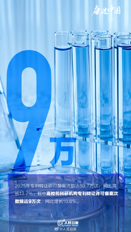 这组数字是中国创新的底气