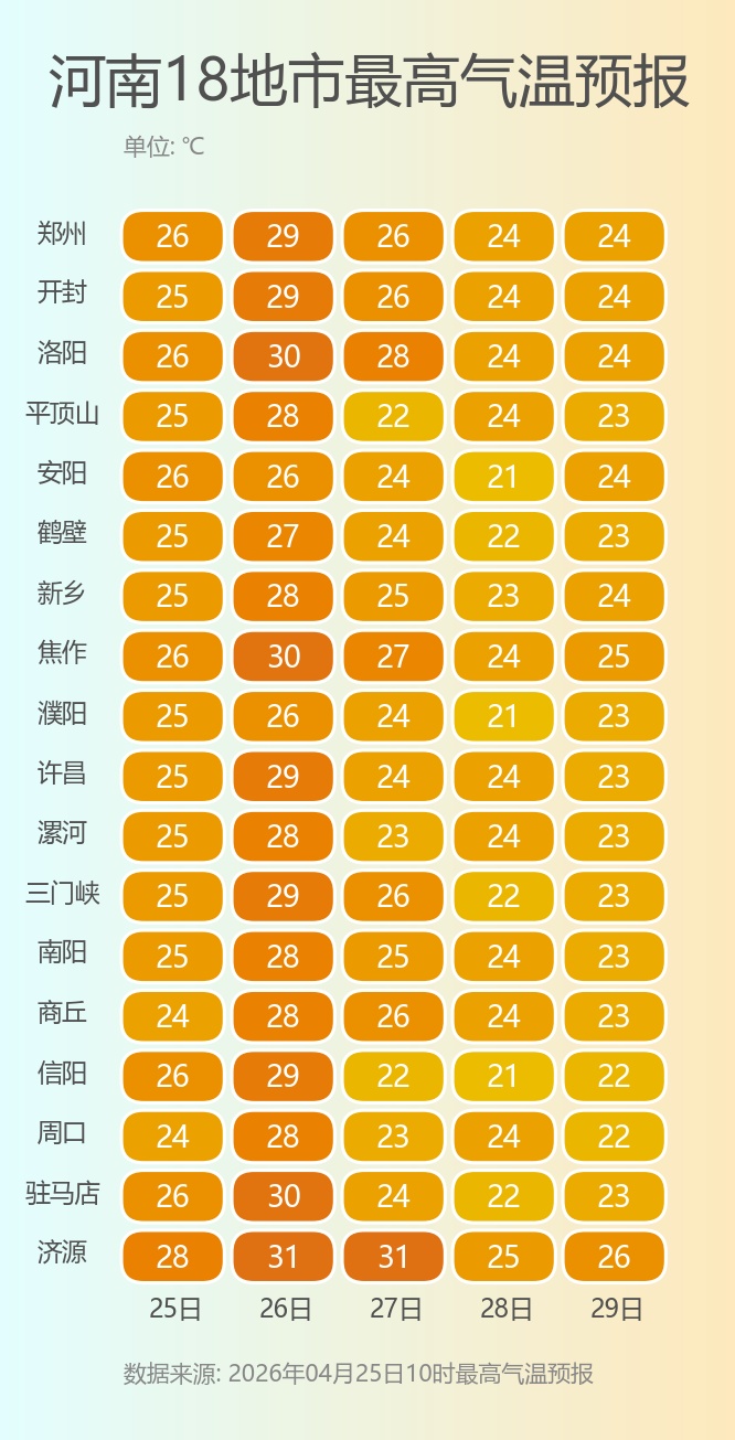 今天下午到夜里，河南多地将迎来降雨、局地雷暴大风、短时强降水强对流天气