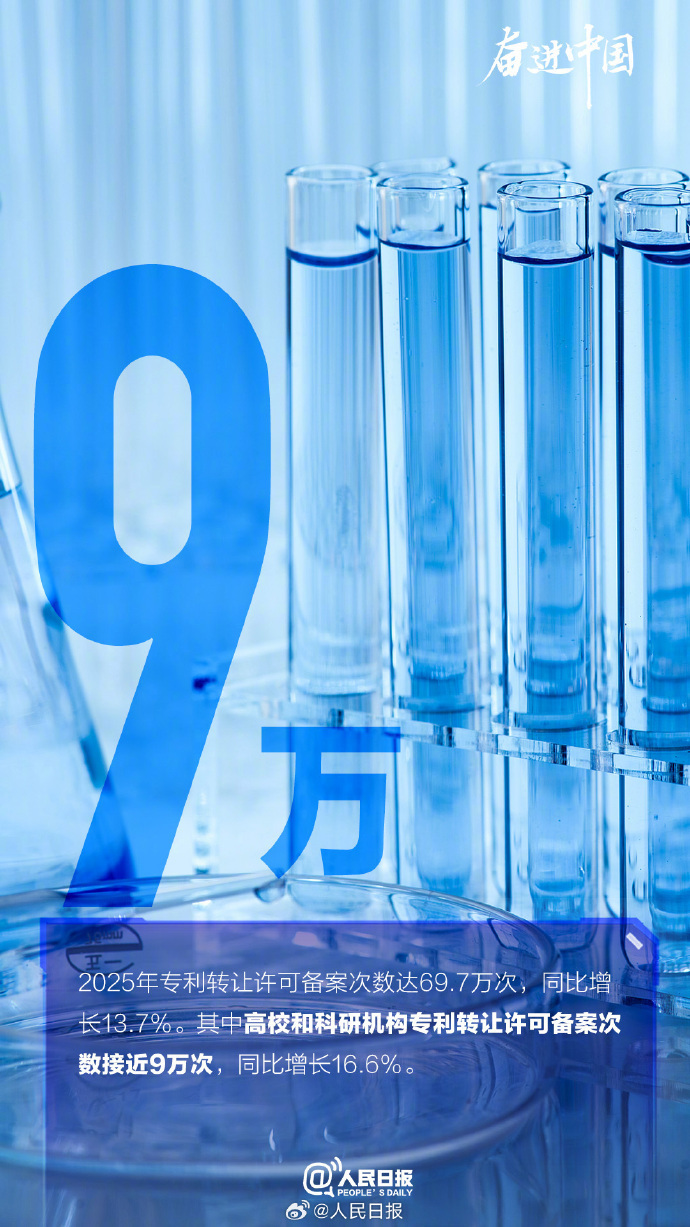 这组数字是中国创新的底气