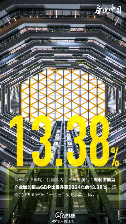 这组数字是中国创新的底气