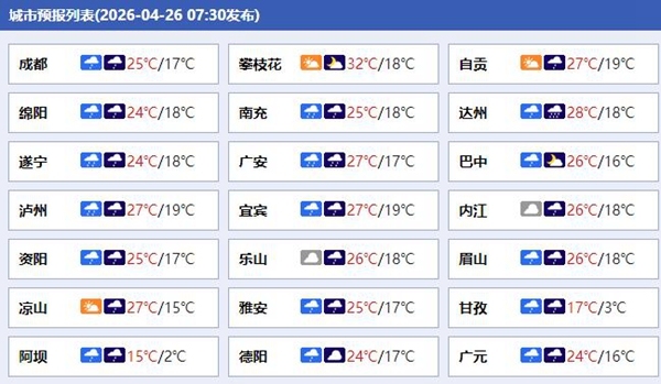 今起三天四川大范围降水持续 局地雨势猛烈并伴强对流