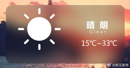 浙江明天晴到少云，最高温33℃